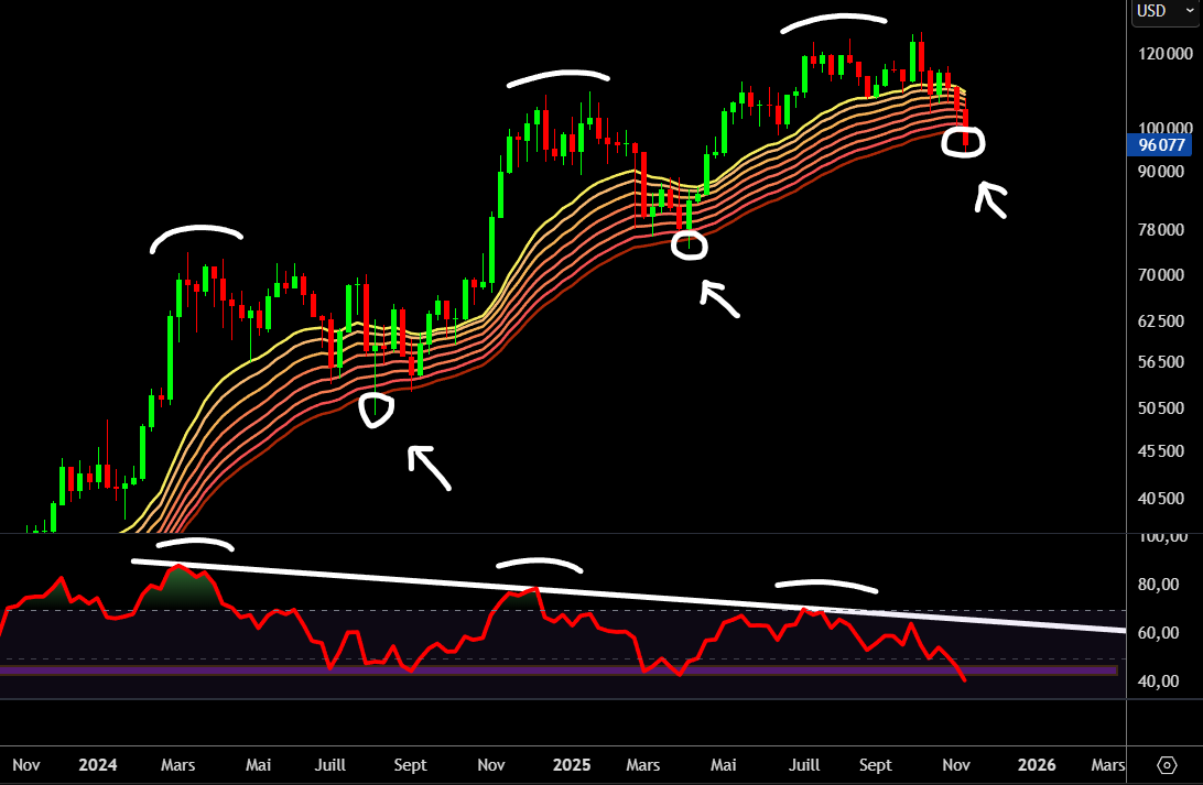 Crypto Futur tweet media