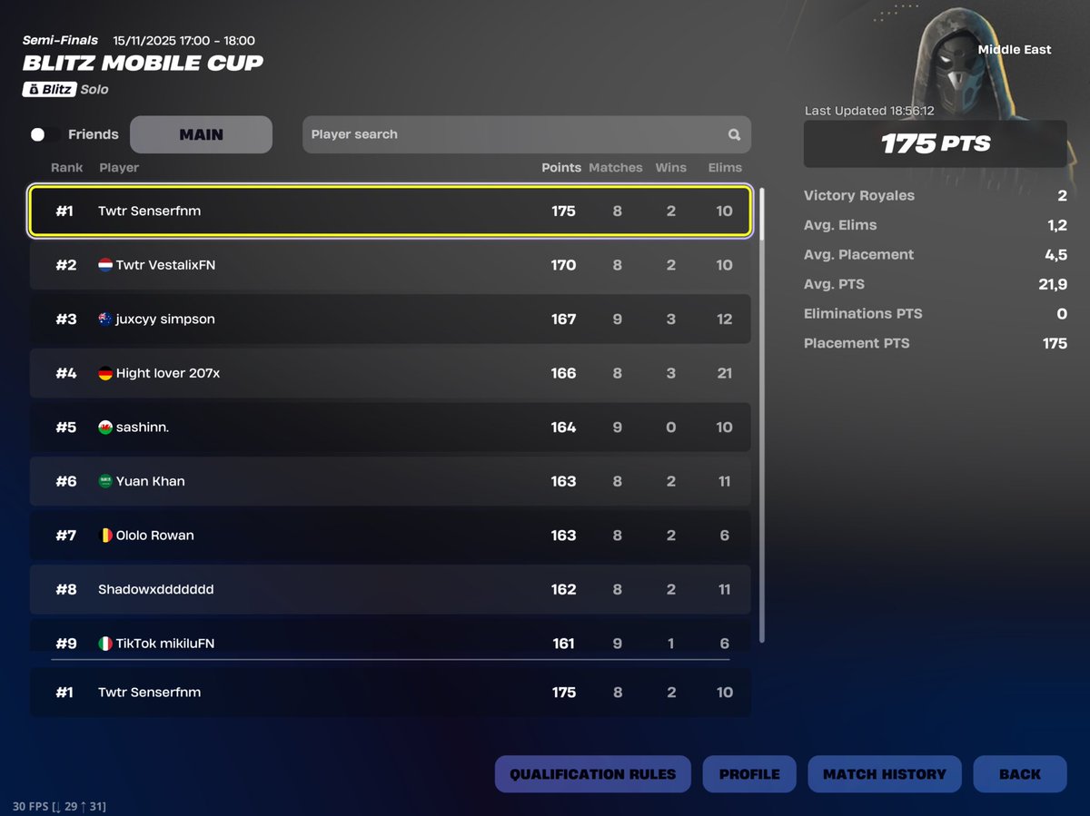 1st Place Middle East Qualifiers 🥇 

took long enough, at least i got wabi sabi.