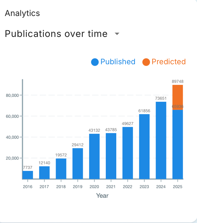 predict_addict's tweet image. Conformal prediction is one of the fastest growing fields in Machine Learning and AI.

#conformalprediction