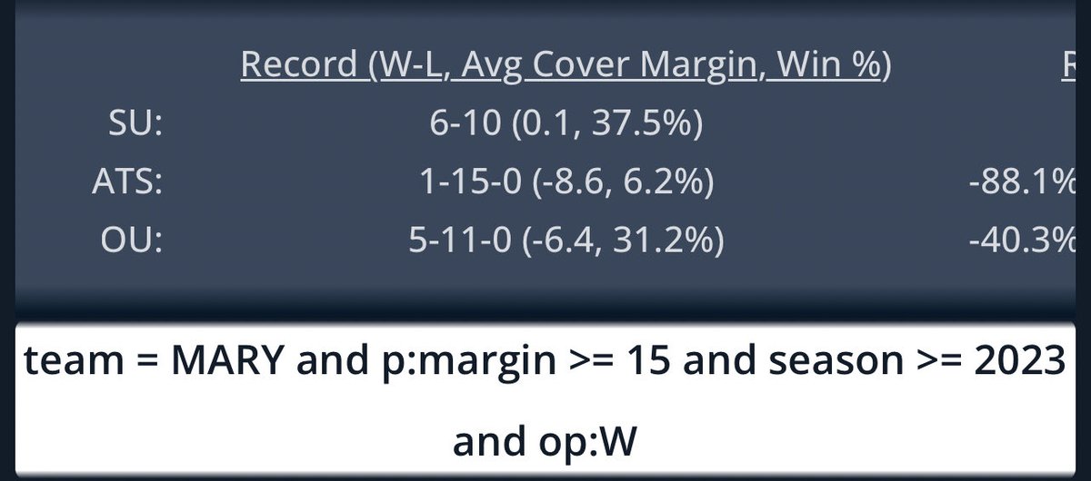_____Sportspig's tweet image. NCAAB 🏀

Maryland 145.5
Marquette -7.5
0-1 YTD

Lay the number w/Marquette

#SDQL  #THECODE  #AIvault