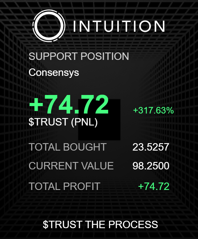 W00DS_eth's tweet photo. I am a buildooor 📢

In the past week and a half I created a website that can query the @0xIntuition knowledge graph based on your connected or searched wallet and display your $TRUST PnL's &amp; easily create a card to share here on X!

Try it out! Link in comment below👇 https://t.co/30pHmdf8ns