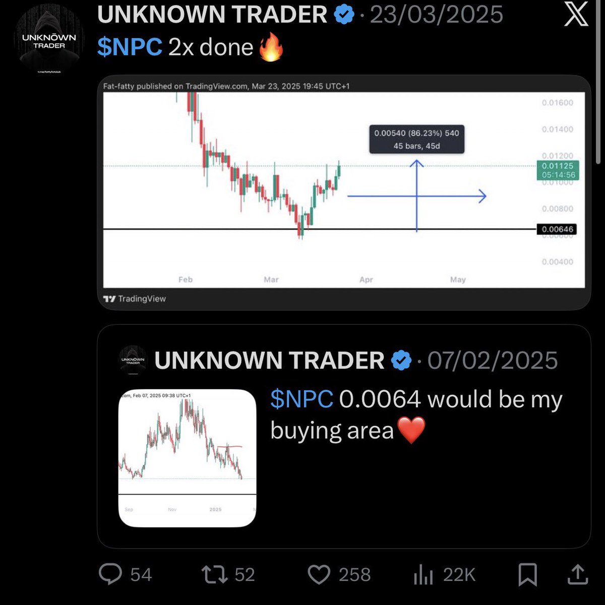 Learnernoearner's tweet photo. Just a quick reminder of who you are underestimating here

When $WIF was at 3$ I told yall to buy below 0.3$

When $INJ was at 30$ I told yall to buy around 6$

When $NPC was at 0.013 I told you guys to wait for 0.0064 and it made more than 3x profit and many more spot buys I mentioned before

When I drop limit buy zones for spot I am not expecting them to hit in a day or a week but whenever we get there I will be the first to buy

Yours eyes, your brain , your heart might fool you but not the charts everything is there

so far my spot buy limits have never fooled me and I would like to bet on that  again