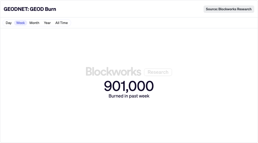GEODNET tweet media