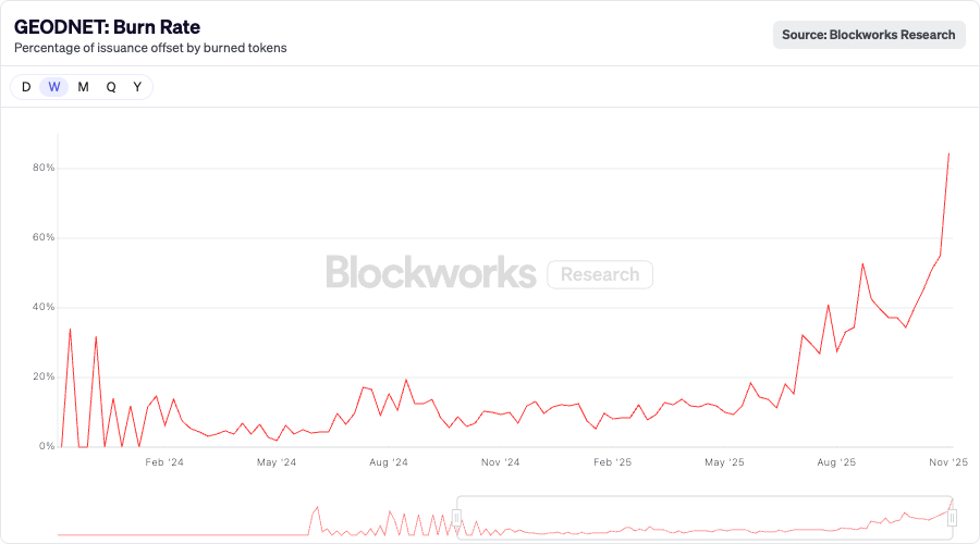 GEODNET tweet media