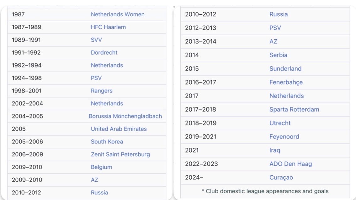 دیک ادووکات ۳۸ ساله که بی‌وقفه مربیگری می‌کنه. از روز صفر تا امروز که ۷۸ سالشه، با مربیگری در ۹ تیم‌ملی و ۱۴ باشگاه مختلف حتی یک سال هم بیکار ننشسته!

آخرین ایستگاهش اما احترام برانگیزترینشه:

صعود با کوچکترین کشوری که تا ابد ممکنه جام جهانی رو تجربه کنه - کوروساو.

🎩 #Respect