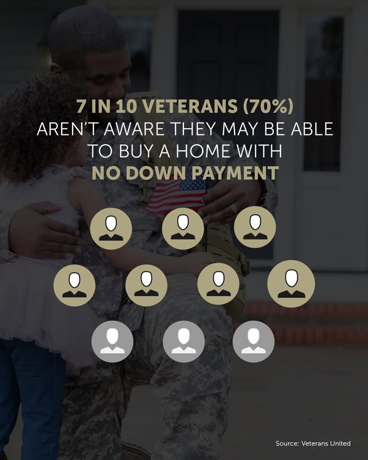 Arigna_Team's tweet image. #VAHomeLoans #Veterans #KeepingCurrentMatters