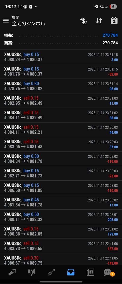 高耐久EAと謳ってて、耐久300pipsとか4,500pipsって😅

今の相場は息を吐くように4,500pips変動するのに💦

💥圧倒的な安心感❗️今月最大DD20%
11/1からで既に20%超え‼️

700pips以上耐久で、月利60%超えの
GOLD EAを使いたい方はコチラ⬇️
x.gd/luxent

ドル円/無料EA/聖杯/コピトレ