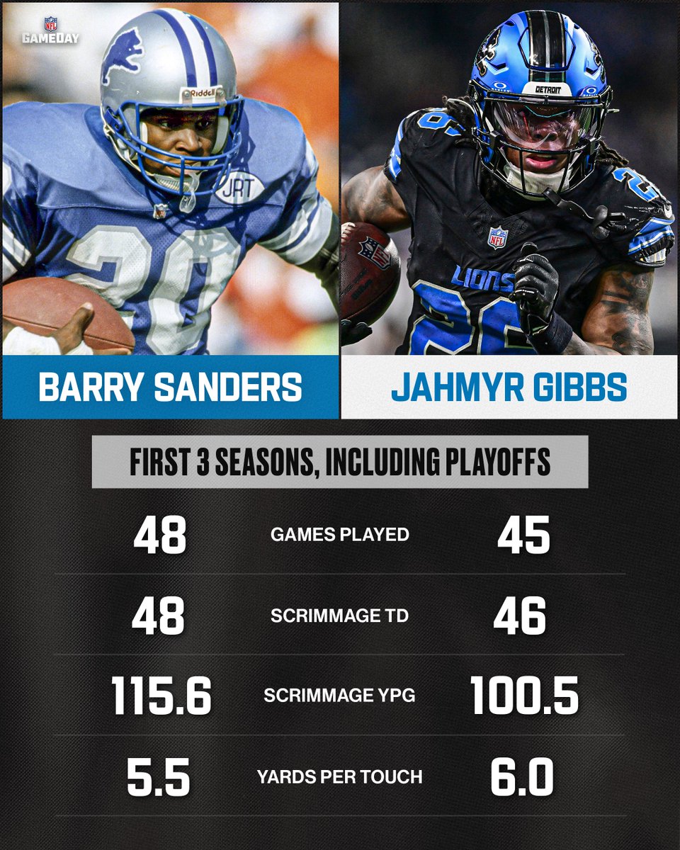 NFLGameDay's tweet image. Elite company for @Jahmyr_Gibbs1 🔥

#OnePride