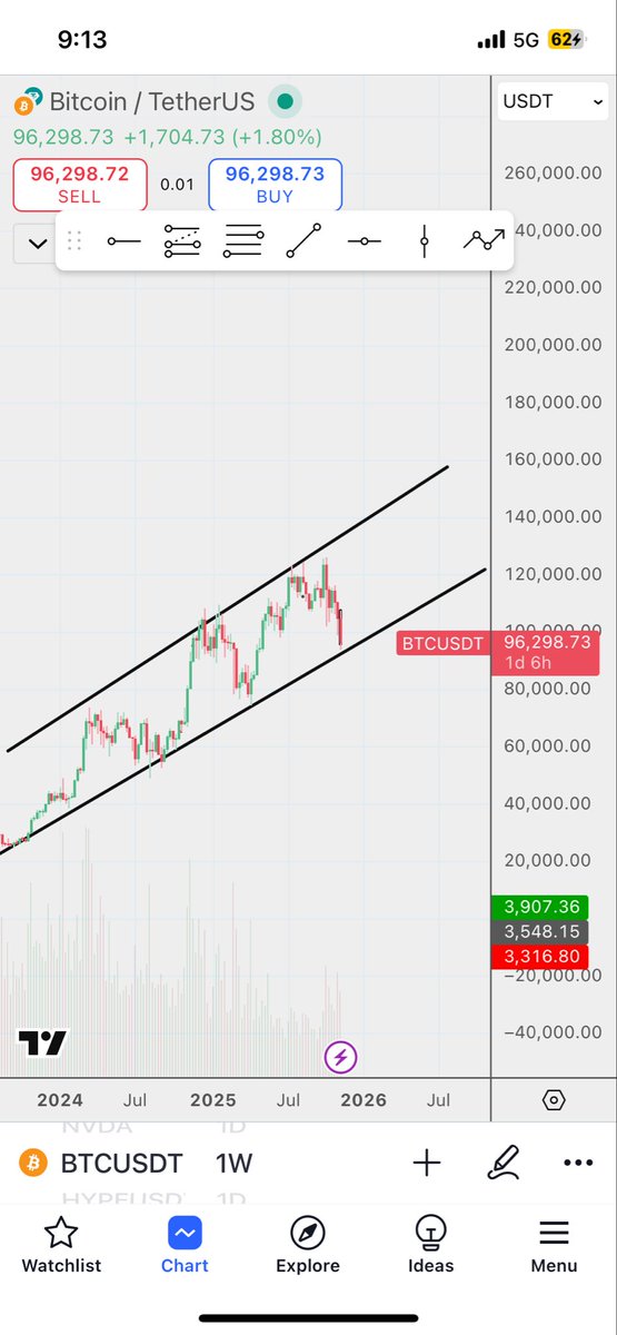 #BTC 
$BTC
البيتكوين حاليا على ارتداد ترند صاعد قوي لم يتم كسره

الارتداد ومن ثم الهدوء والدخول عرضي اسابيع وصعود بقية العملات ...