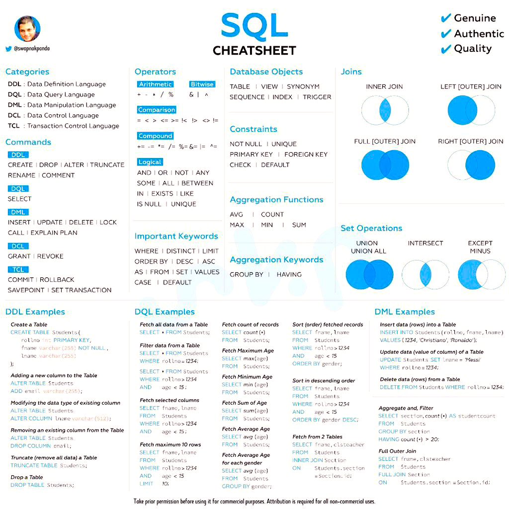 AdelDeveloperX's tweet image. ملخص واضح ومتكامل يشرح أهم مفاهيم SQL.