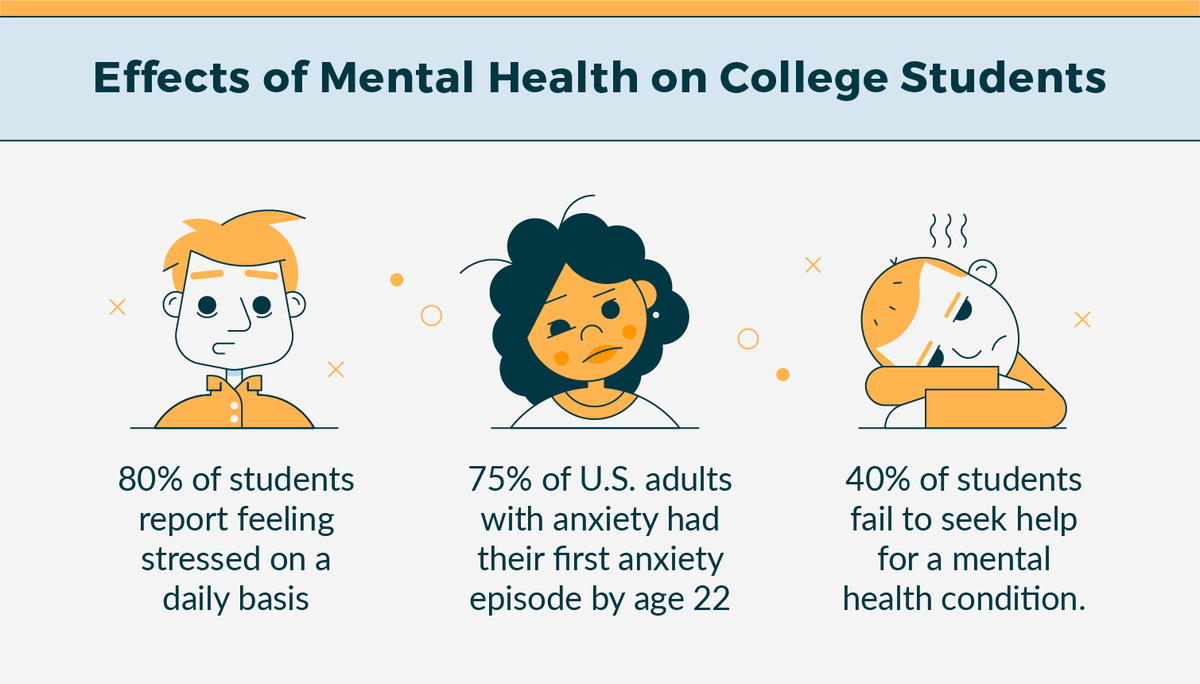 EM203YSun's tweet photo. Too many people, and specifically students, struggle with the stress and toll of university life. It's time we speak up and check on others whenever possible! https://t.co/wZ399IOQKX