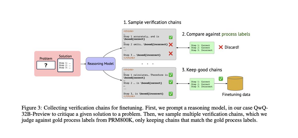 ykilcher's tweet image. Come chat with us about "Process Reward Models That Think", 7pm UTC on discord: discord.gg/Du6hqg8M?event…