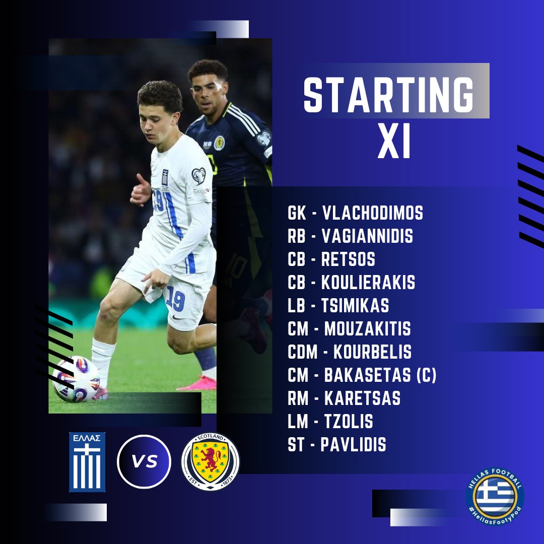 🇬🇷 OFFICIAL: Greece's starting line-up vs Scotland is out! 

Vagiannidis returns to the starting XI with Retsos replacing the injured Mavropanos. Mouzakitis joins Kourbelis &amp; captain Bakasetas in midfield.

   #GRESCO | #WorldCupQualifiers