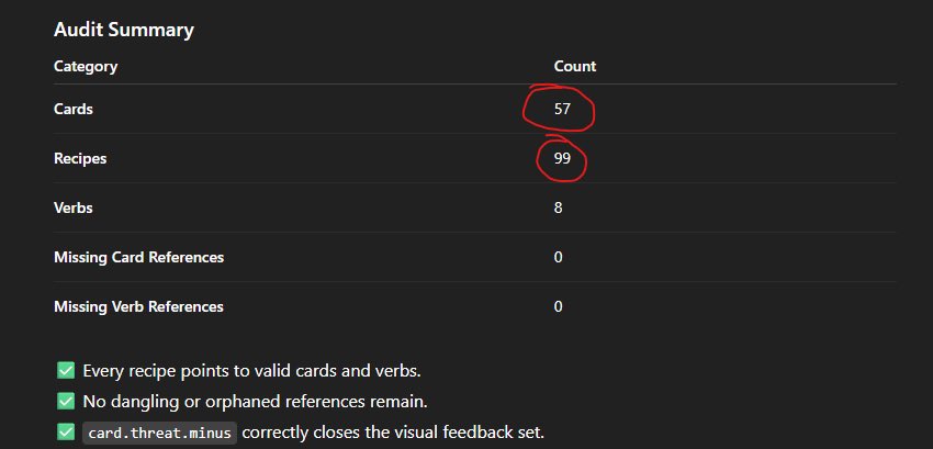 wasilij_10's tweet image. 📊Data Audit Wins!

Ran an automated audit on the Excel sheet before exporting JSON — checked for ghost cards, unused cards, and duplicate recipes.

And get this: by adding just 8 new cards for Act 2, the number of recipes has TRIPLED😳🔥

#gamedev #indiedev #datadesign #gdd