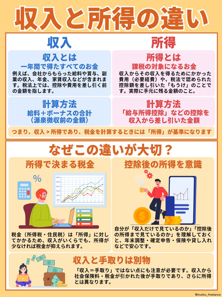 収入と所得の違いはこちら