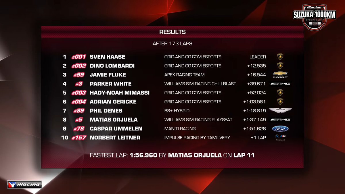 Impulse Racing tweet media