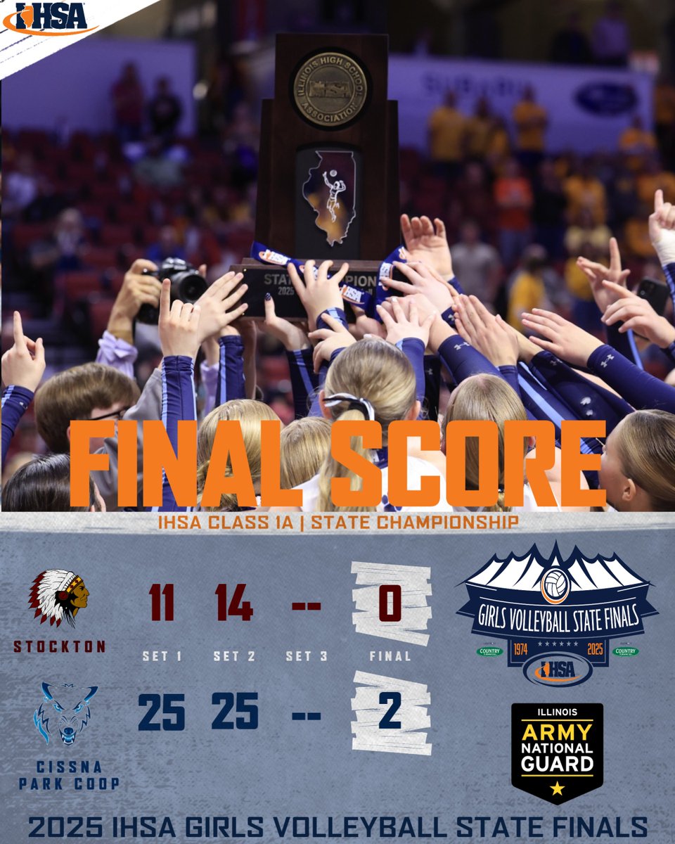IHSA_IL's tweet photo. ππ Cissna Park Coop tops Stockton to win the 2025 #IHSA Class 1A Girls Volleyball State Championship!!! https://t.co/SFCwQNTmJH