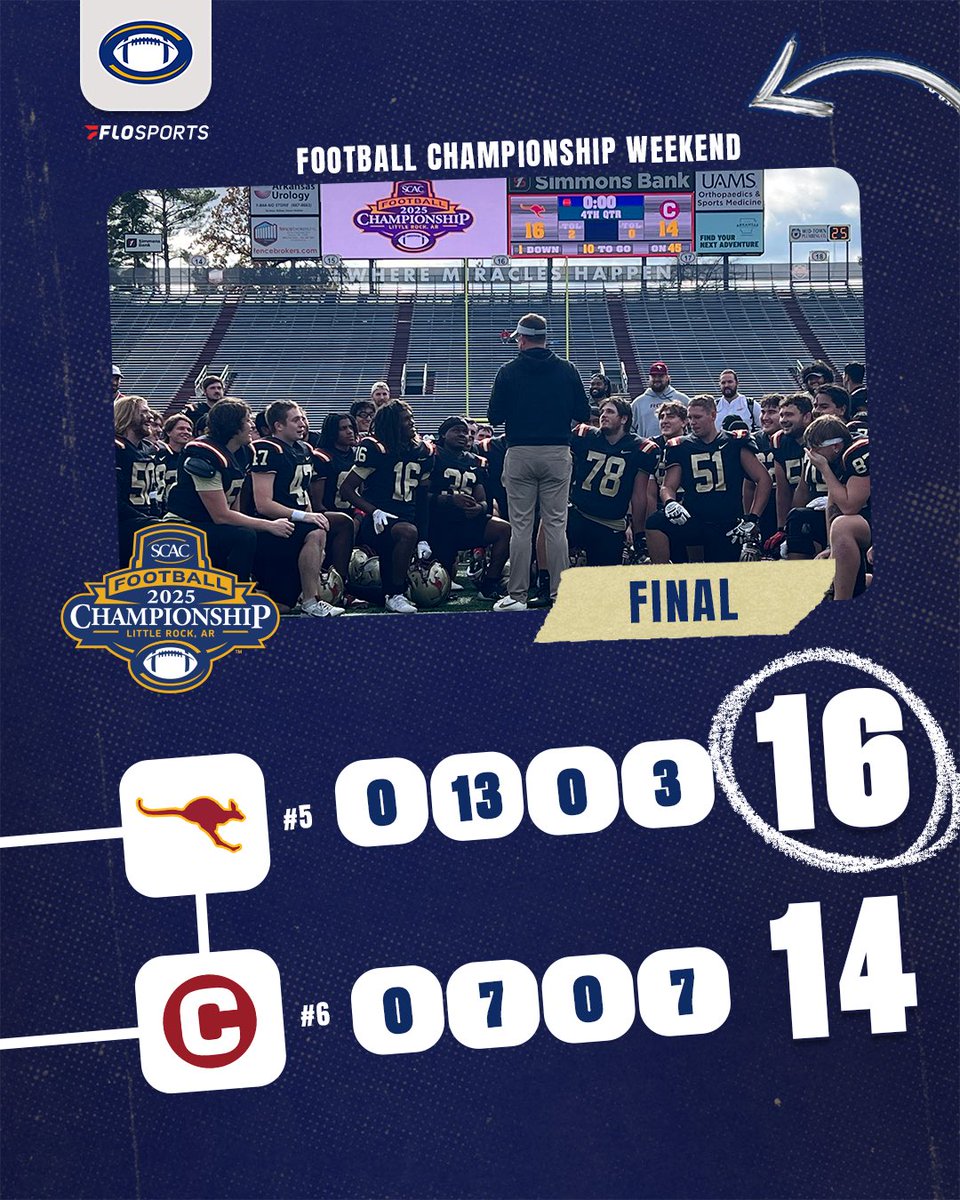 ‘Roos take the season sweep! 

Austin College 16, Centenary 14