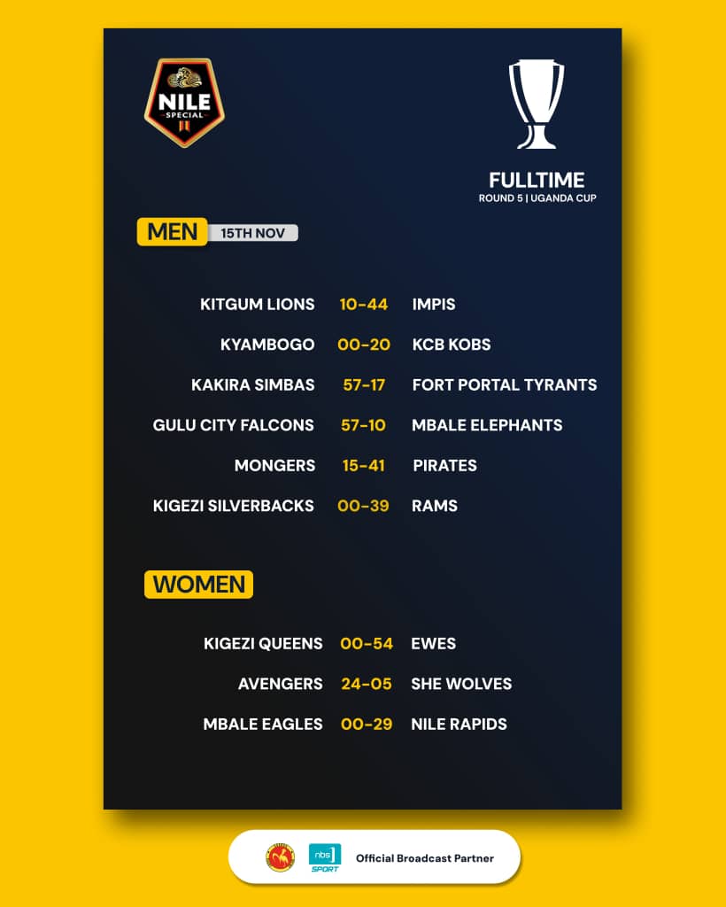 We had the win 
And we secured it 
Uganda Cup 
#KeepTheDreamAlive