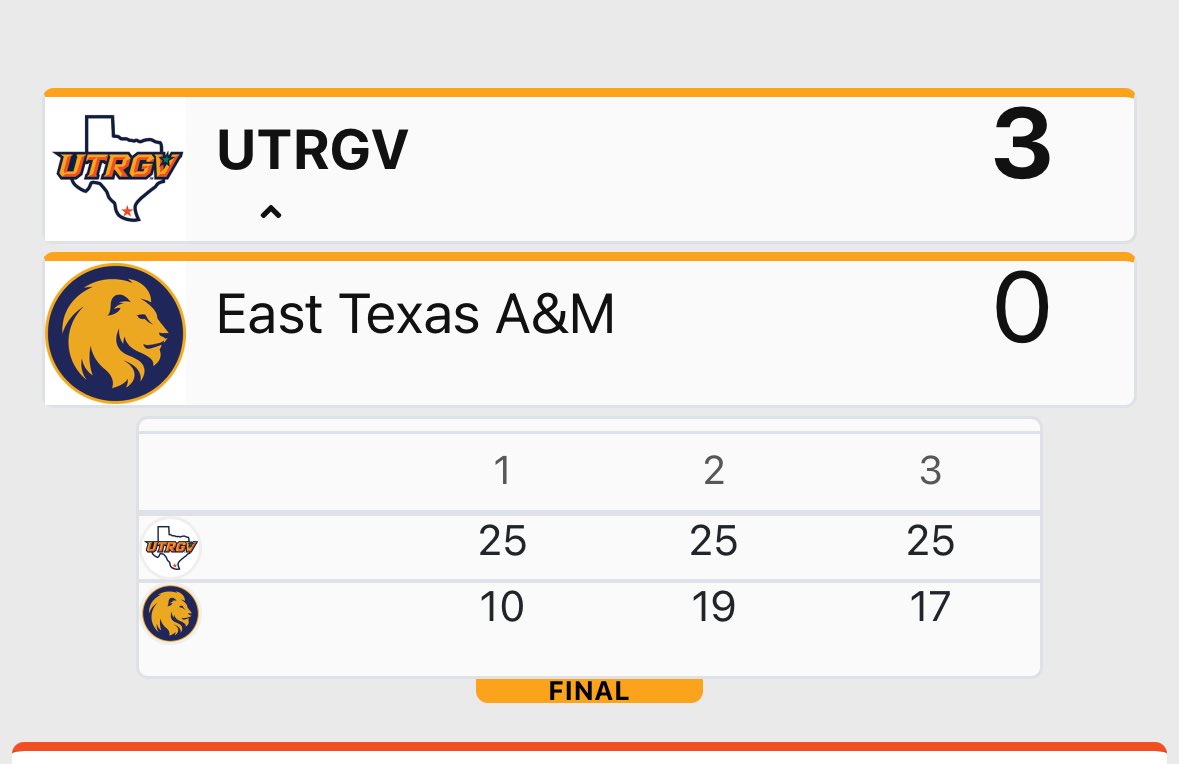 How ‘bout them Vaqueros?!?!

CHAMPIONS 🏆 ✌🏼 🏆 

So proud for Coach Lowery and our ladies. What a fun ride it’s been this season - <a href="/UTRGV_vball/">UTRGV Volleyball</a> bringing another championship back to the RGV! 

Let’s keep it rolling, Vaqueros! 

#RallyTheValley ✌🏼🏐✌🏼