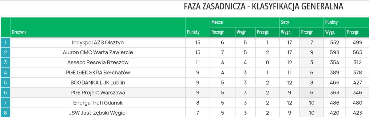 Też chcę mieć ten obrazek  u siebie 😍😍😍

Oby jak najdłużej!!! 🔥🔥🔥