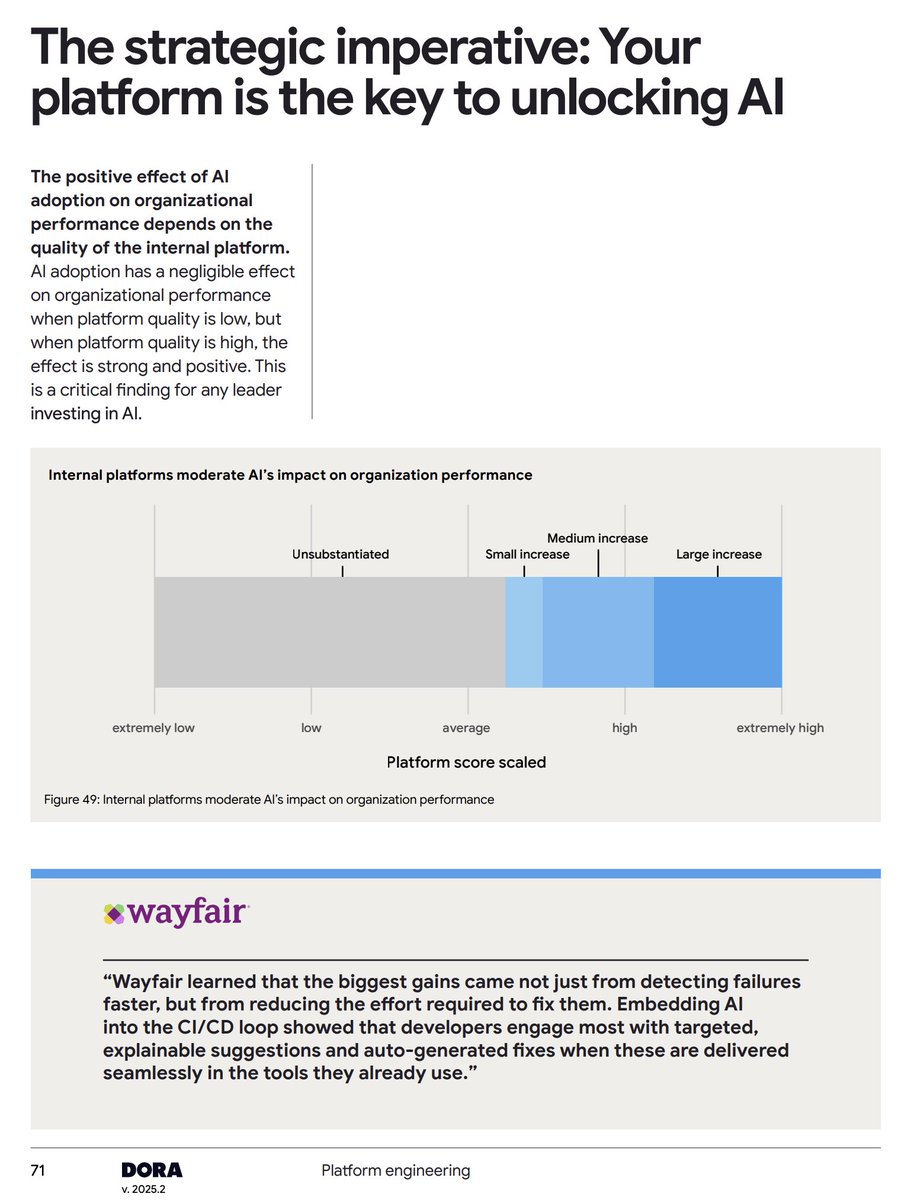 Google’s new report shows AI only works when your platform is strong. That’s why we built <a href="/crossplane_io/">crossplane</a> and <a href="/upbound_io/">upbound</a>: declarative APIs for apps, platforms, and infra. Agentic AI depends on this. If your platform isn’t ready, your AI won’t be either.

services.google.com/fh/files/misc/…