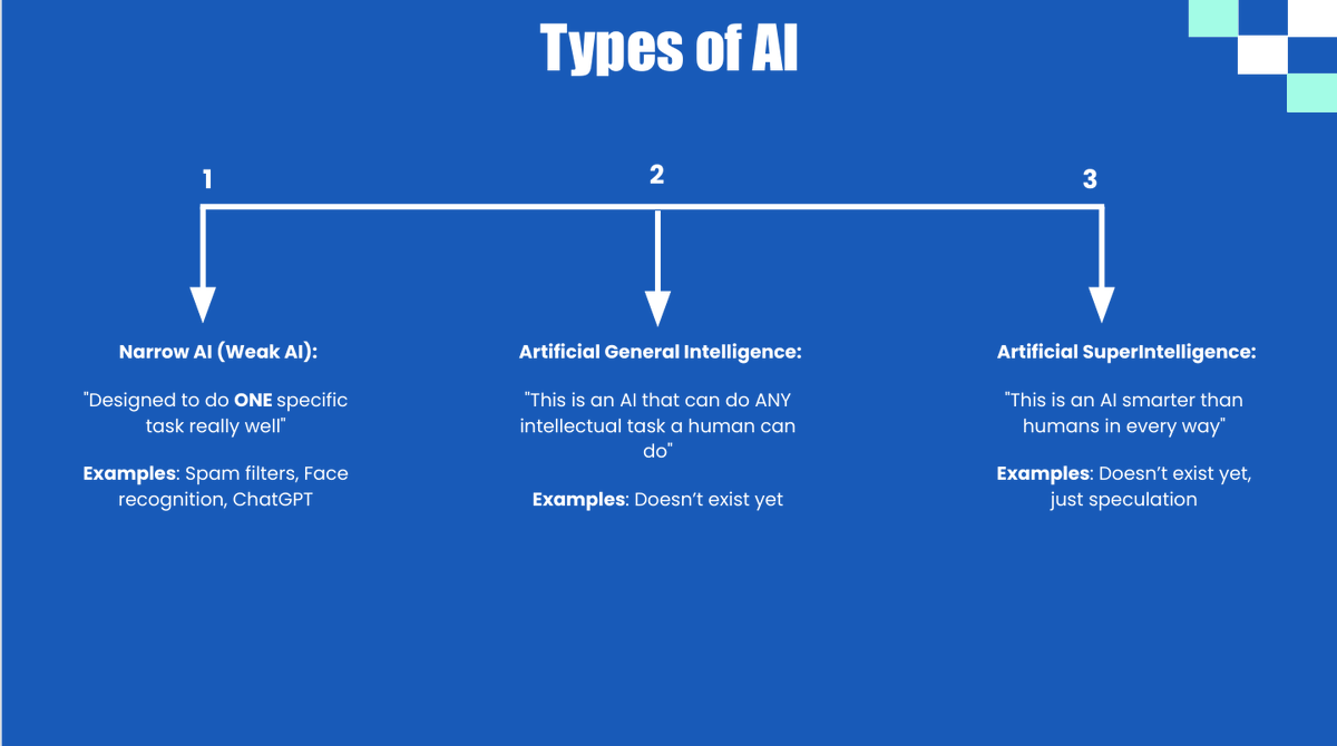 Gods_Ownpraise's tweet image. TS Academy – Day 2 🔥
We covered what AI really means, LLMs, AI types, AI models, and started Prompt Engineering.
Tech is evolving fast — and I’m excited to grow with it. 🚀

#AI #tsacademy #PromptEngineering #LearningInPublic