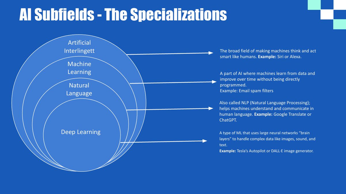 Gods_Ownpraise's tweet image. TS Academy – Day 2 🔥
We covered what AI really means, LLMs, AI types, AI models, and started Prompt Engineering.
Tech is evolving fast — and I’m excited to grow with it. 🚀

#AI #tsacademy #PromptEngineering #LearningInPublic