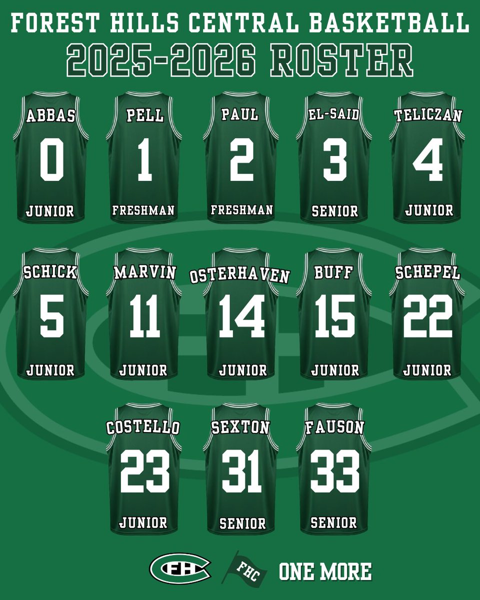 Introducing the 2025-26 Forest Hills Central boys basketball roster! Excited to get rolling in Ranger Country.