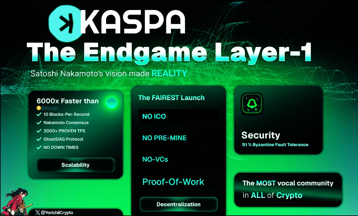 The Ultimate Kaspa One-Pager 🧱
Ever imagined this space would like if Bitcoin had been able to scale since its inception?
Well, there would’ve been no need for all the Layer 1s we have today, the problems $SOL, $ETH, $BNB and others are targeting would’ve already been solved by