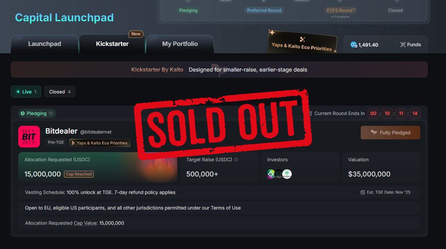 Sammycrypt_'s tweet image. &amp;gt;&amp;gt; @bitdealernet just closed out the Kaito public sale with some serious numbers, and it’s clear the community showed up in full force.
Here’s the snapshot they shared and it speaks for itself ▼

➠ 3,370 participants

➠ $296 average allocation

➠ 4.67M total followers

➠…