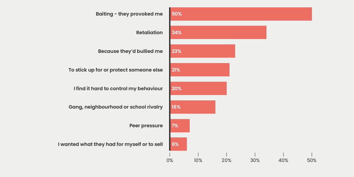 Children, violence and vulnerability - New post on Substack
amandawilson910.substack.com/p/children-vio…