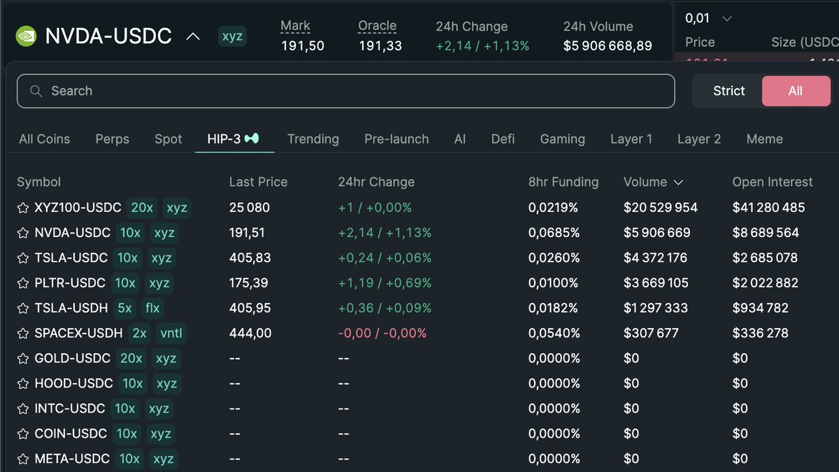 A small tip for farming <a href="/tradexyz/">trade.xyz</a> and HIP-3 on Hyperliquid 

When the US stock market closes on Friday, the equities barely move but Hyperliquid keep trading and funding stays active

That’s the perfect time to check funding and open a long/short depending on the imbalance.

You