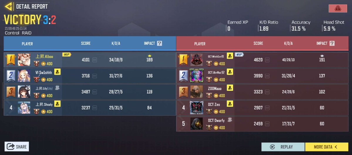 We take Octane eSports 4-0 in the grand finals and secure the #1 spot in the Universe Network S4 🏆