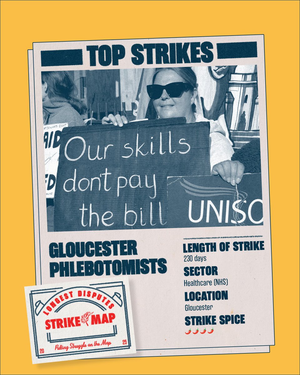 strike_map's tweet image. TOP STRIKES

Length of strike: 230 days
Sector: Healthcare
Location: Gloucester
Strike Spice:🌶️ 🌶️ 🌶️ 🌶️ 🌶️ 

🫡 🚩Red salute @UNISONSW strikers 

#StrikeMap @unisontheunion