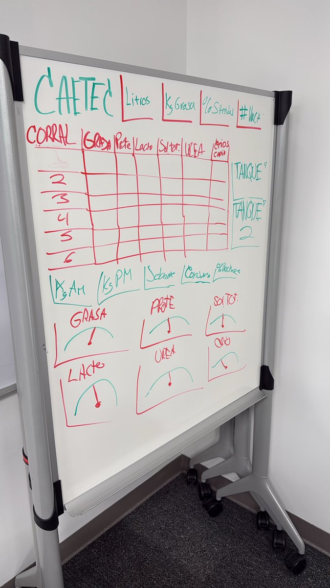 En <a href="/TecdeMonterrey/">Tecnológico de Monterrey</a> Campus Guadalajara con Miriam Alonso de Inteligencia de Negocios y su Grupo de Analítica de Datos. 
Momentos como estos nos hacen pensar que vamos por el camino correcto para el desarrollo del agro. #caetec