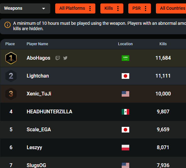 PSR 🥇
#Battlefield6