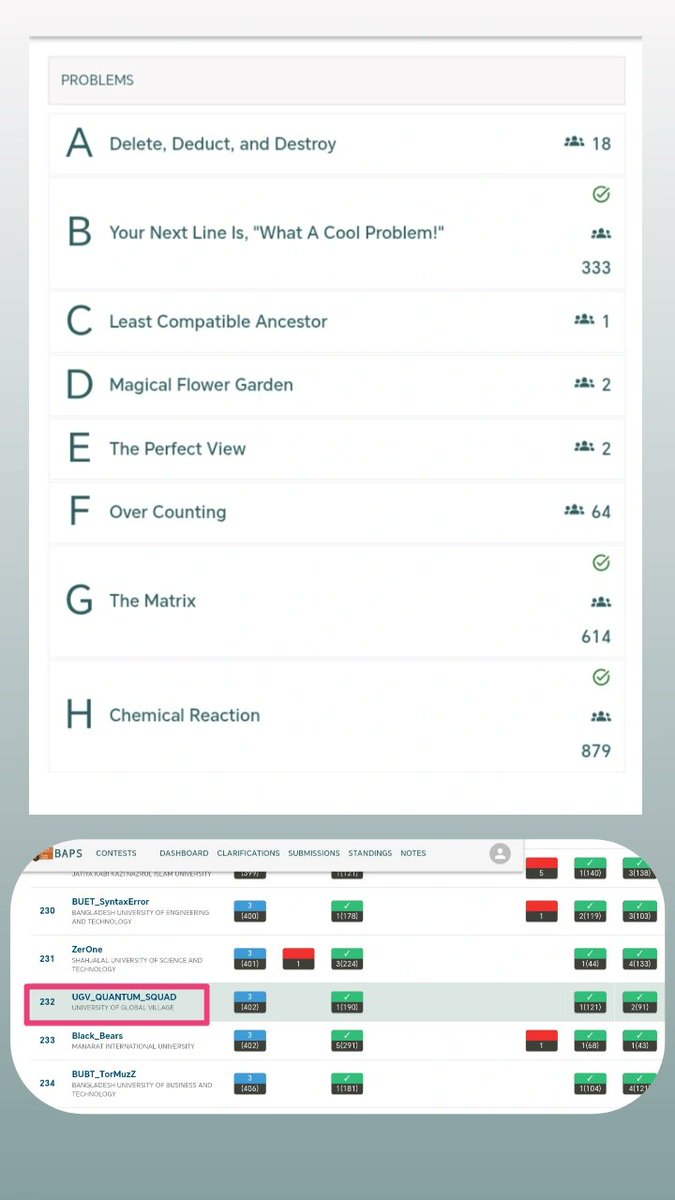 fardin_khan_nur's tweet image. Our team UGV_QUANTUM_SQUAD passed the ICPC Preliminary and qualified for Regionals! 🎉
Had a small celebration with the team — feeling proud and motivated for what’s next. 🚀

#ICPC #ICPC2025 #UGVQuantumSquad #CompetitiveProgramming