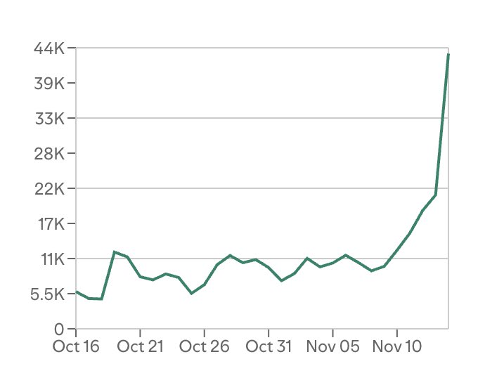 Jordan Crowder tweet media