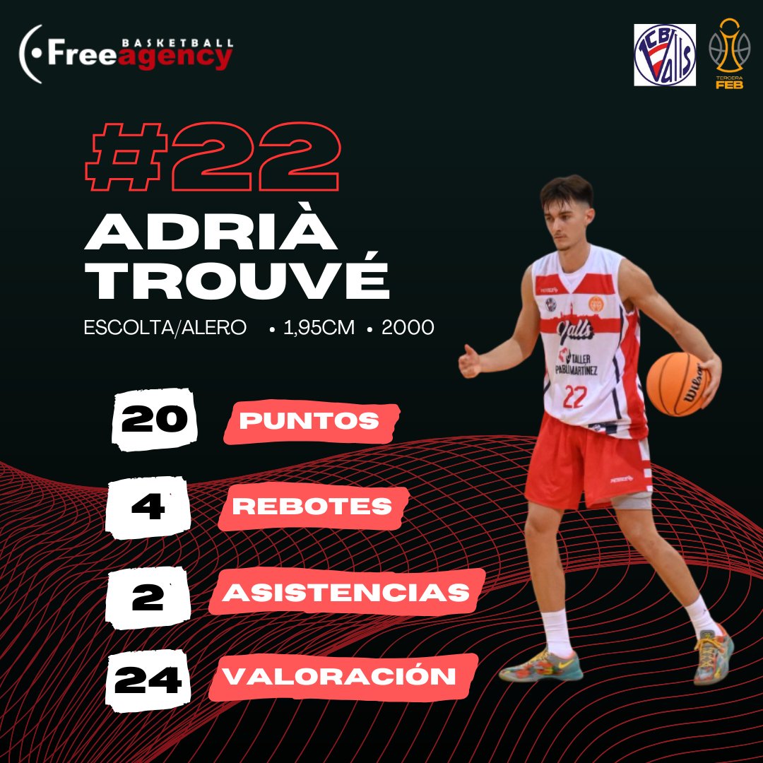 Adrià Trouvé, decisivo en la victoria del Cb Valls: 20 puntos, 4 rebotes y 2 asistencias para 24 de valoración en un gran partido del jugador en la Tercera FEB.