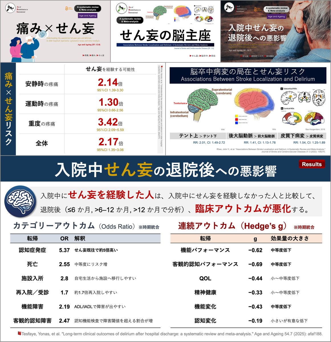 整形外科術後のせん妄リスク因子💡 高齢, 男性, 糖尿病, 術前の認知