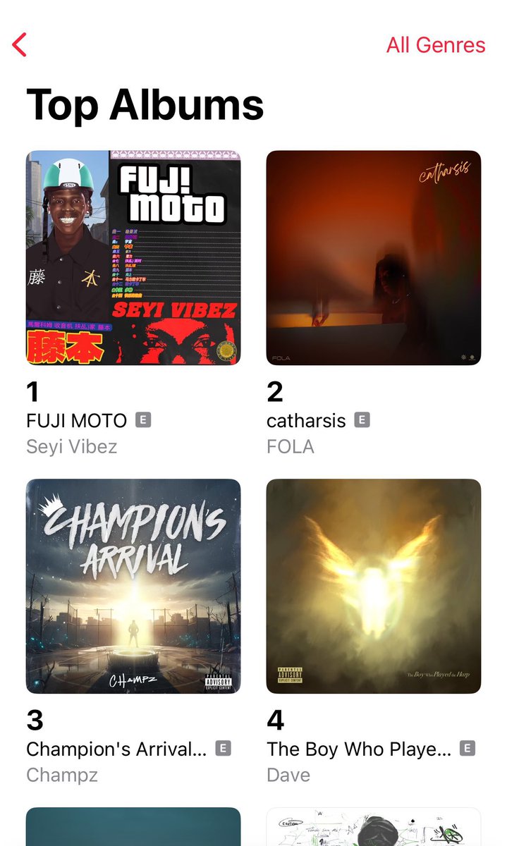 Catharsis” Returns to No 2 on Apple Music NG Top Albums Chart. 😞