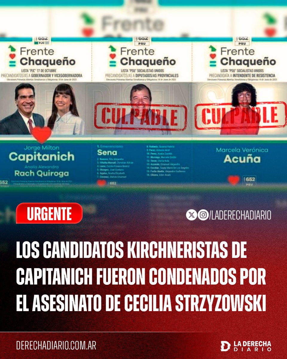 laderechadiario's tweet photo. 🚨🇦🇷 | Los candidatos kirchneristas de Capitanich, Emerenciano Sena y Marcela Acuña, fueron condenados a cadena perpetua por el siniestro asesinato de Cecilia Strzyzowski, la joven de 28 años mutilada y tirada a los chanchos. https://t.co/v6xk3Lvom2