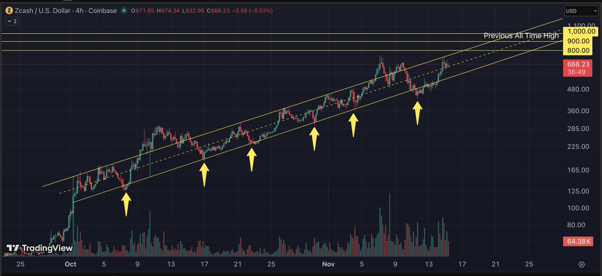 Eric Van Tassel (Not a Financial Advisor!) tweet media