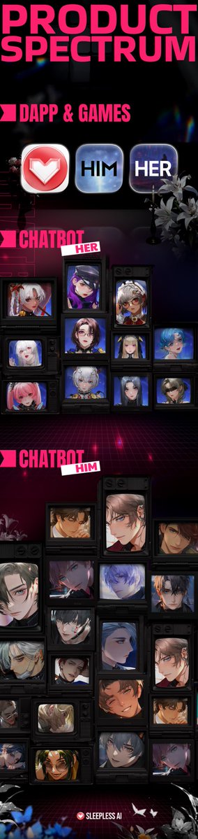 SleeplessAI_Lab's tweet image. The only thing we must do: keep building, building, and building.
This is the current full product map of Sleepless AI Lab. In the future, there will only be more and better ones.🔥