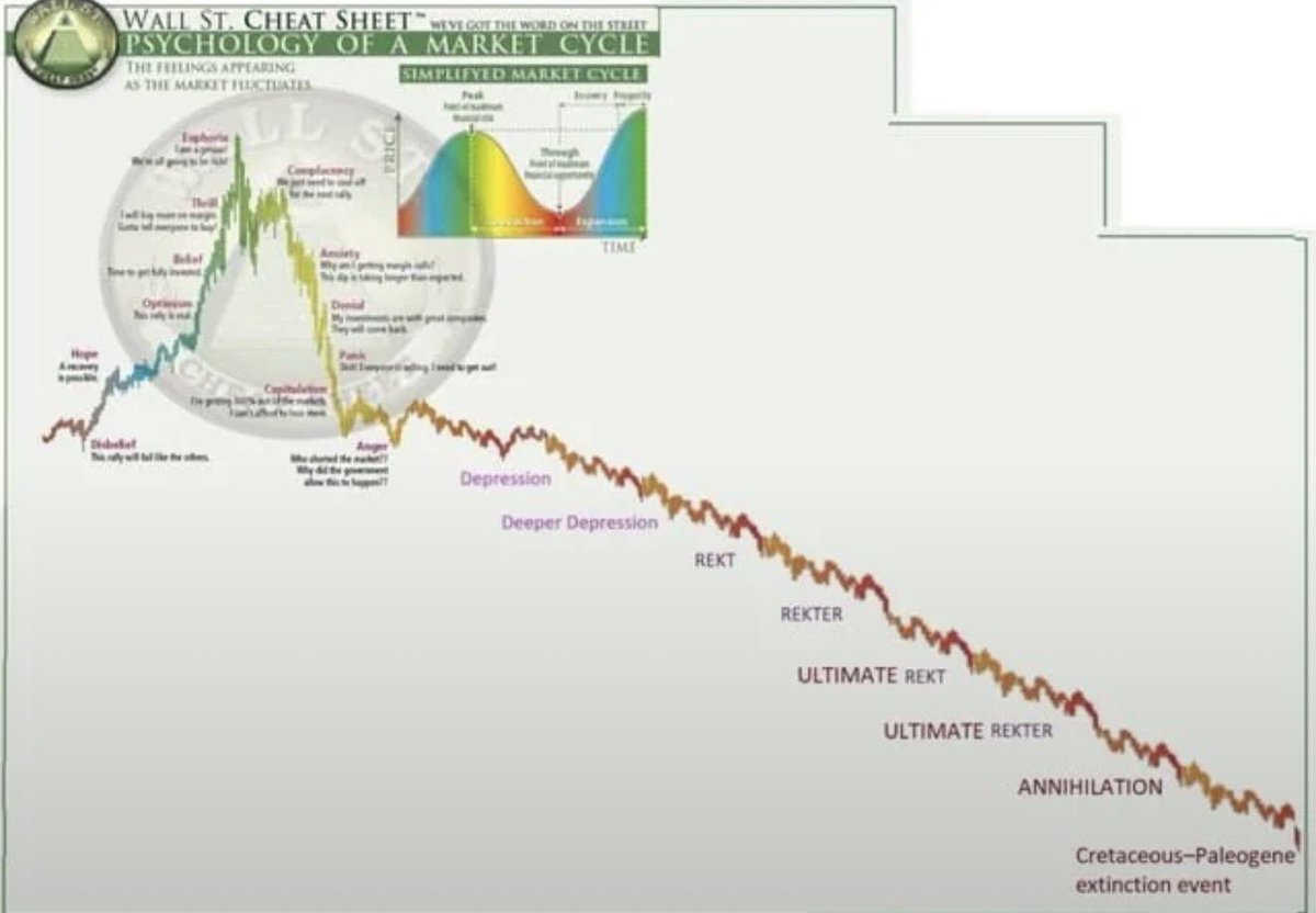 nextfckingthing's tweet image. Cycle of every memecoin on Pumpfun