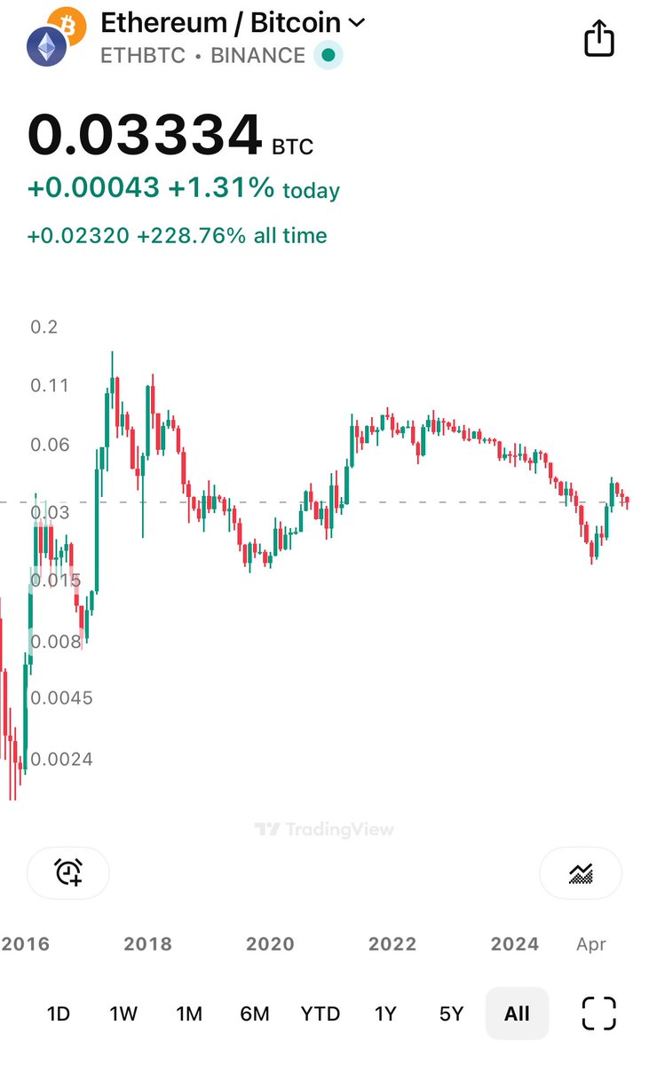 Only chart I need 
to feel fine about where we are ATM
👍