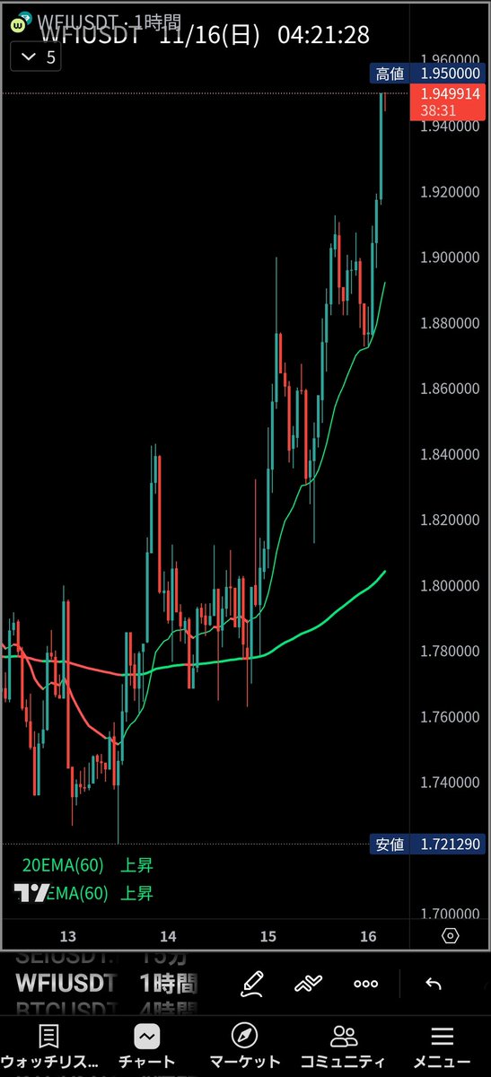 よっぴー@Crypto・DeFi・Trade tweet media