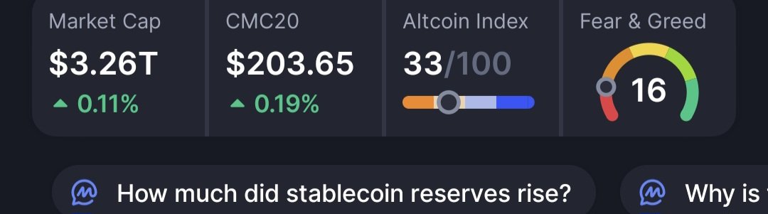 oghofasa's tweet image. The whole market has been on extreme fear despite 2 rate cuts and gvt opening! What exactly do u want the dev to do? Agreed he set a date. What if he he kept postponing waiting for favourable conditions. 
He set a target of 64B. Do u think any project can pull a 64B in this…