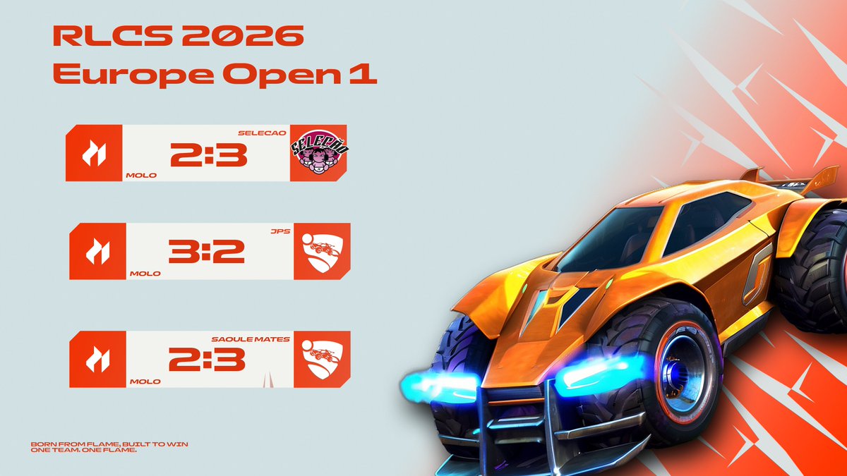 Top 128!💯

Not the result we wanted, but we're only starting to get warmed up🔥